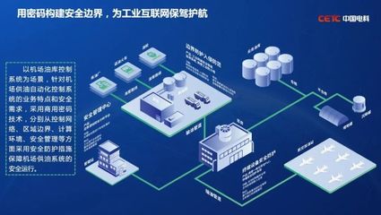 體系賦能、多維應用 中國電科網絡安全服務新模式驚艷亮相